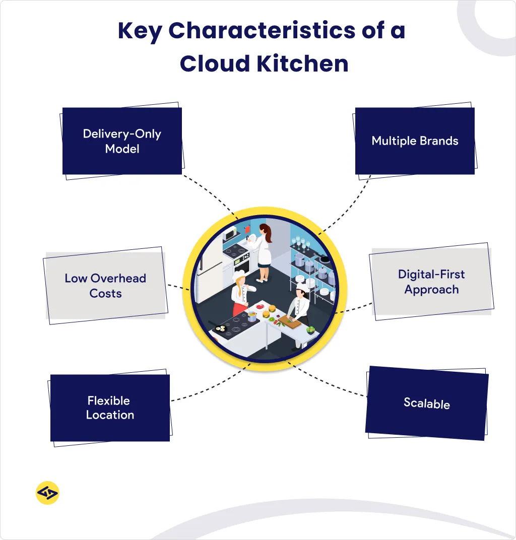Key characteristics of a cloud kitchen